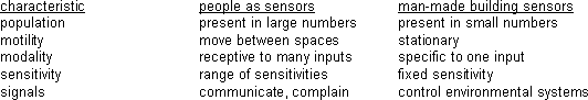 chart - how we are superior to man-made sensors