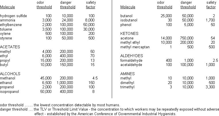 chart - thresholds